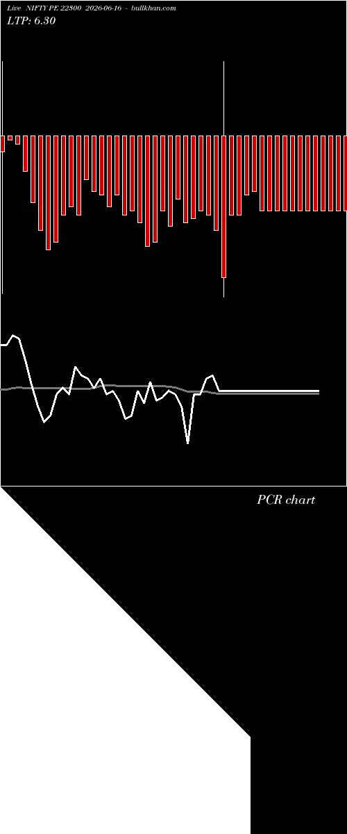  option chart NIFTY PE 22300 2026-06-16 