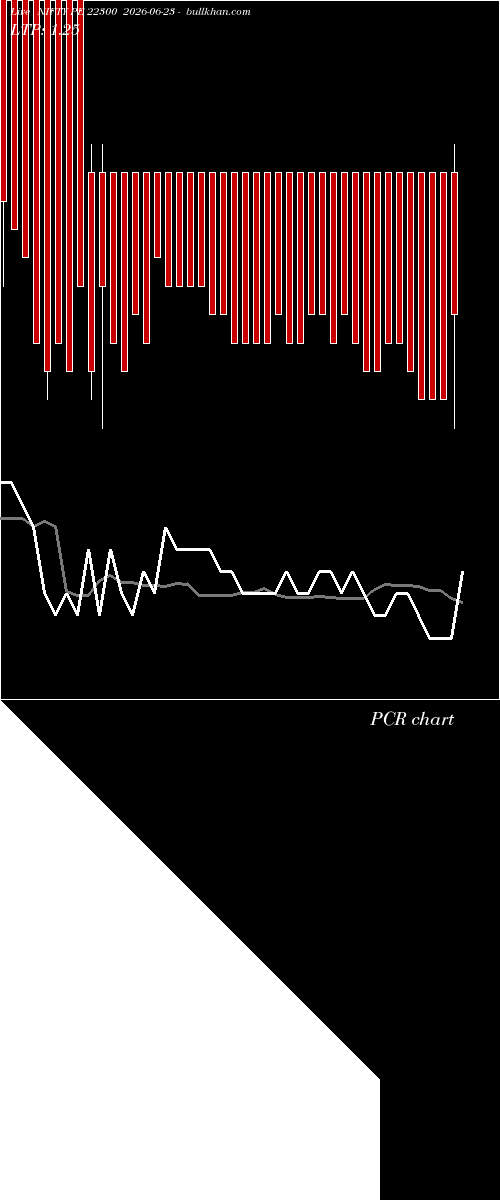  option chart NIFTY PE 22300 2026-06-23 