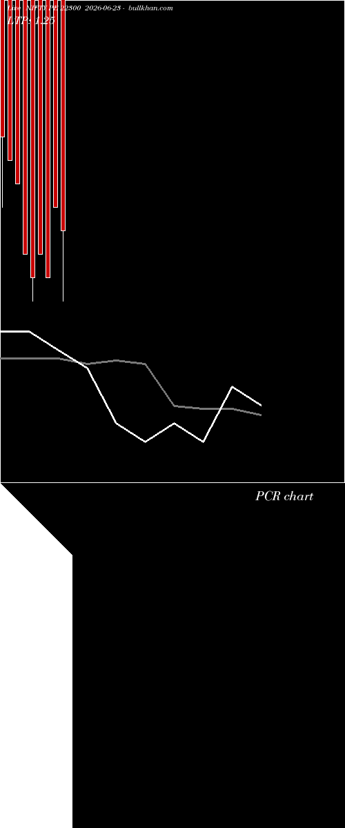  option chart NIFTY PE 22300 2026-06-23 