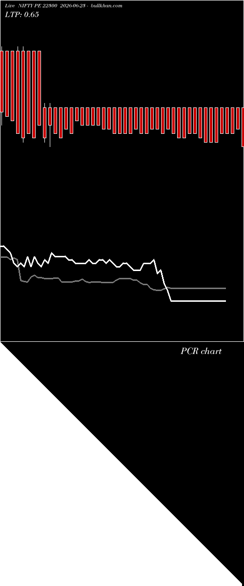  option chart NIFTY PE 22300 2026-06-23 