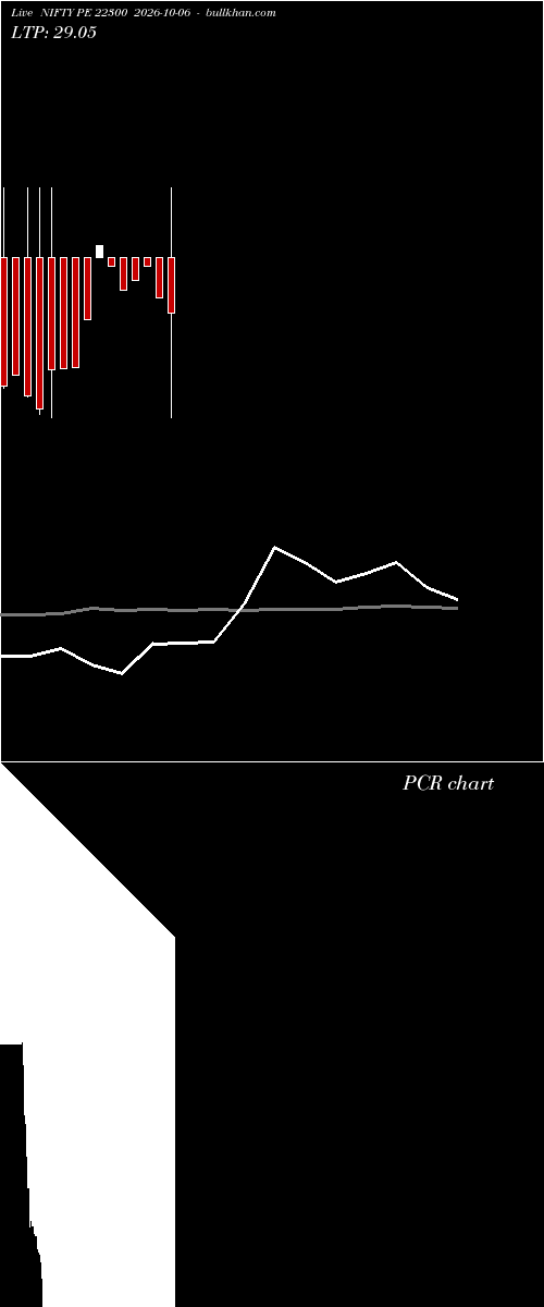  option chart NIFTY PE 22300 2026-10-06 