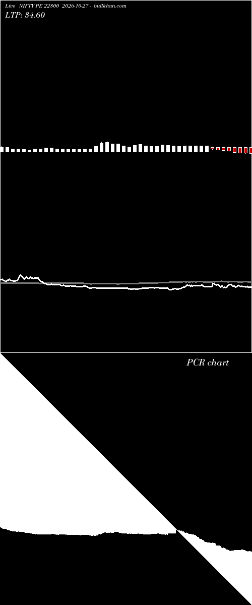  option chart NIFTY PE 22300 2026-10-27 