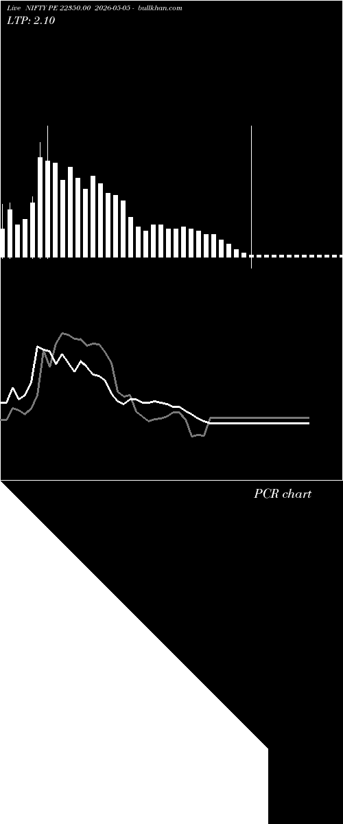  option chart NIFTY PE 22350.00 2026-05-05 