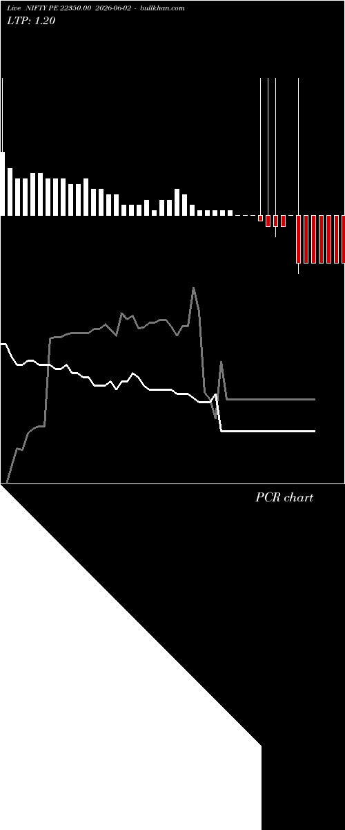  option chart NIFTY PE 22350.00 2026-06-02 