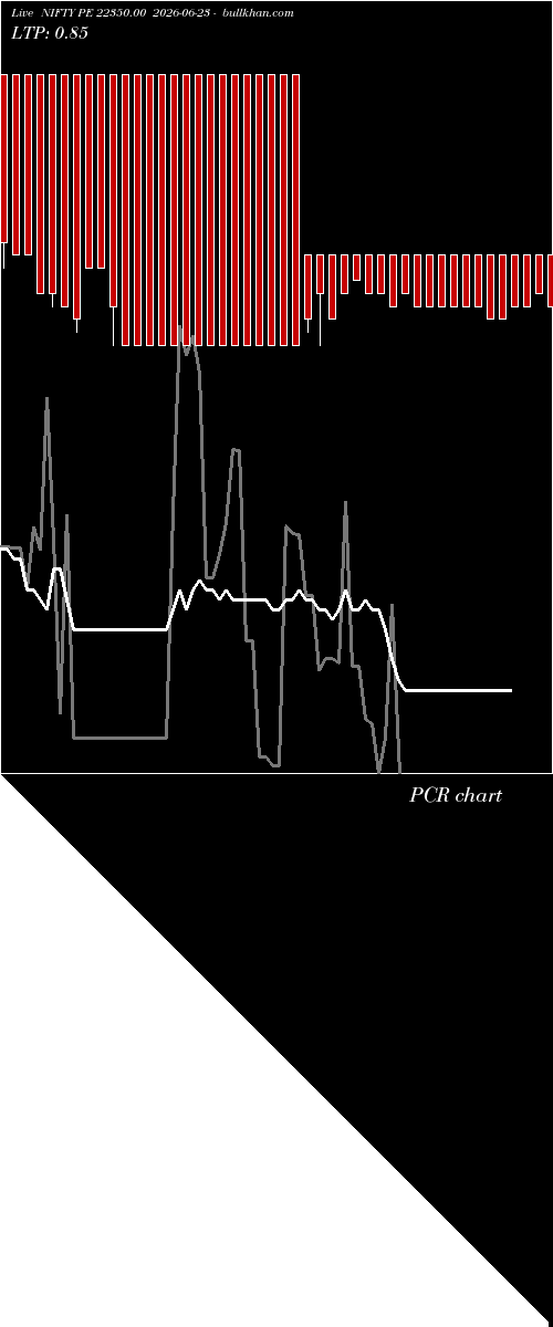 option chart NIFTY PE 22350.00 2026-06-23 