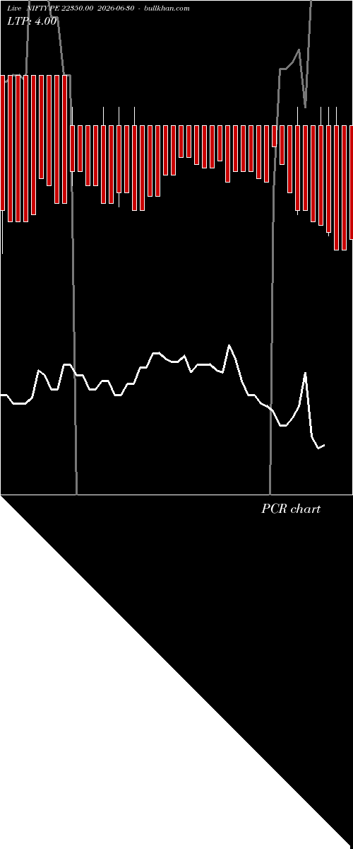  option chart NIFTY PE 22350.00 2026-06-30 