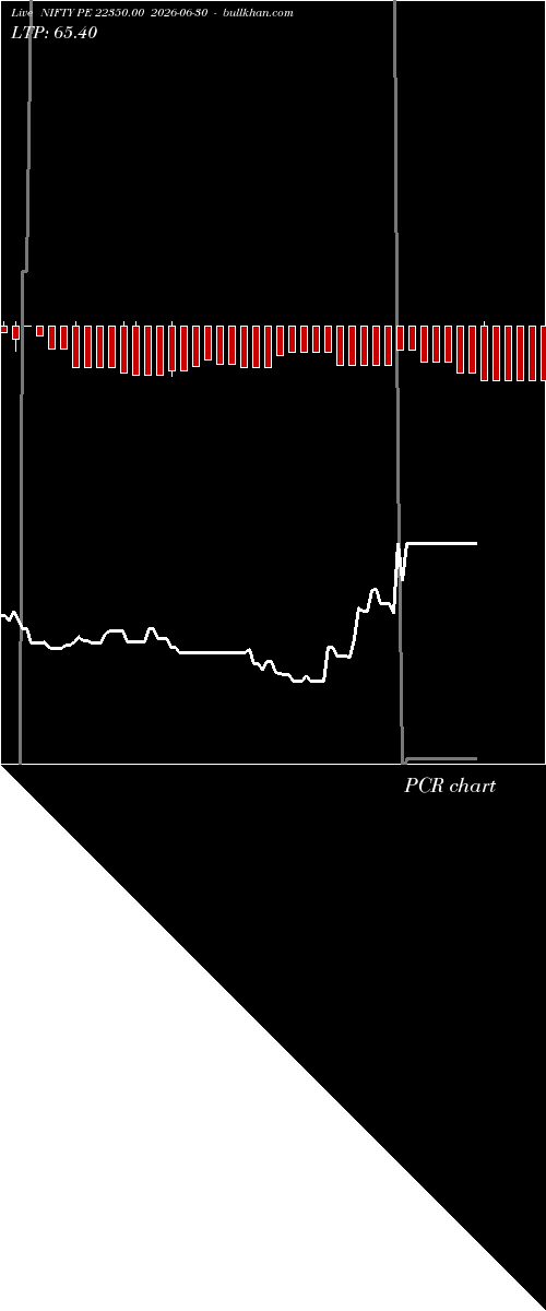  option chart NIFTY PE 22350.00 2026-06-30 