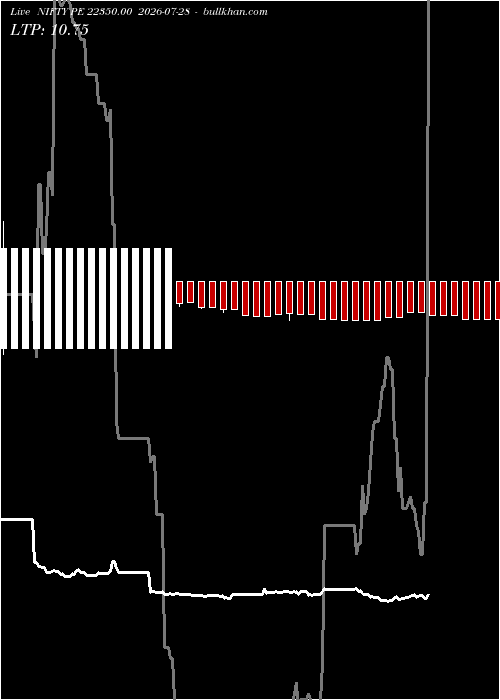  option chart NIFTY PE 22350.00 2026-07-28 