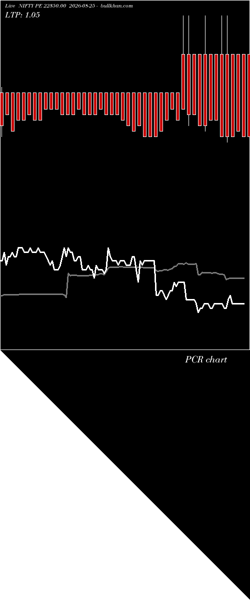  option chart NIFTY PE 22350.00 2026-08-25 