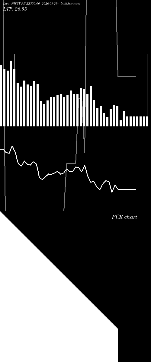  option chart NIFTY PE 22350.00 2026-09-29 