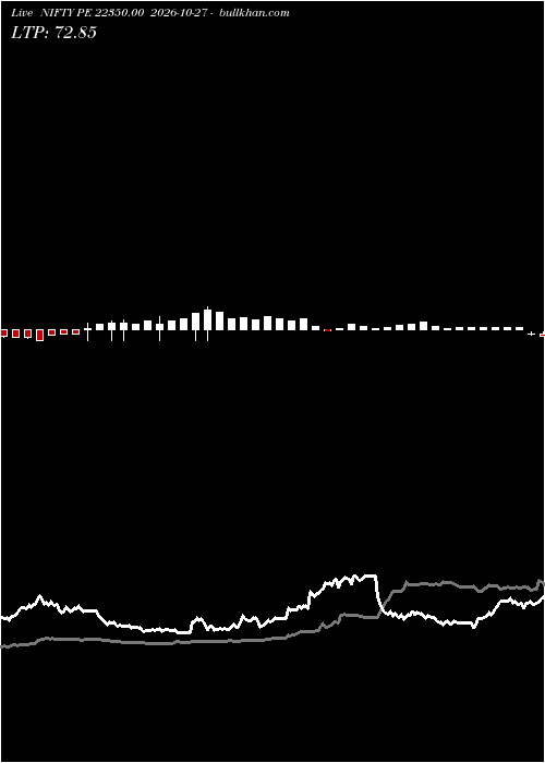  option chart NIFTY PE 22350.00 2026-10-27 