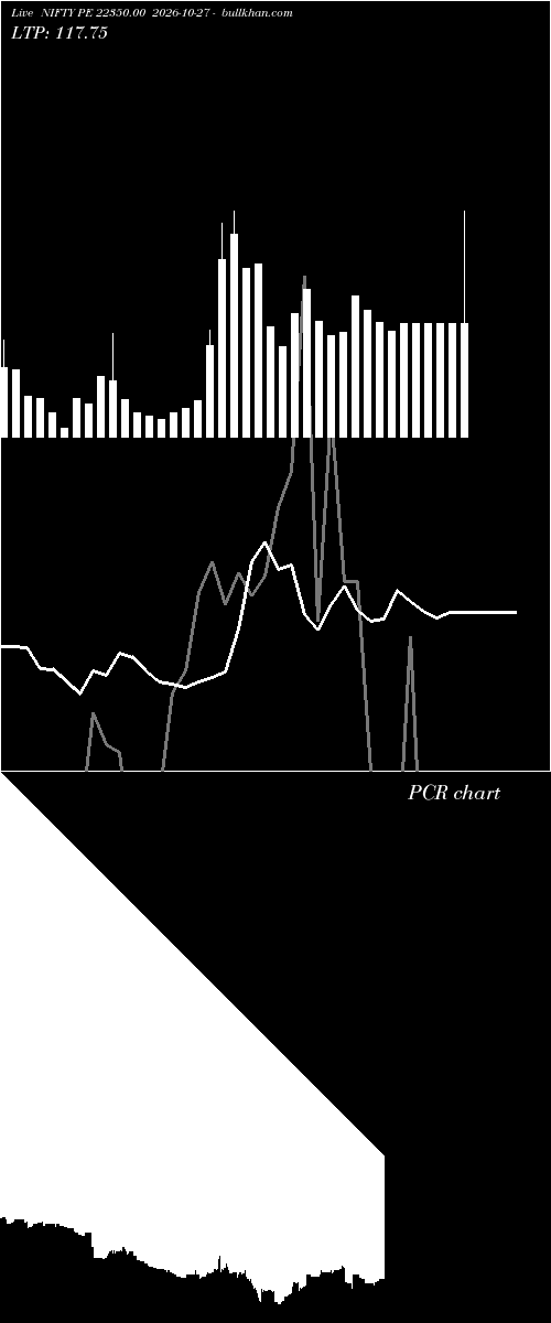  option chart NIFTY PE 22350.00 2026-10-27 