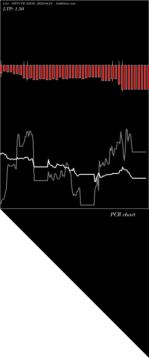  option chart NIFTY PE 22350 2026-04-28 