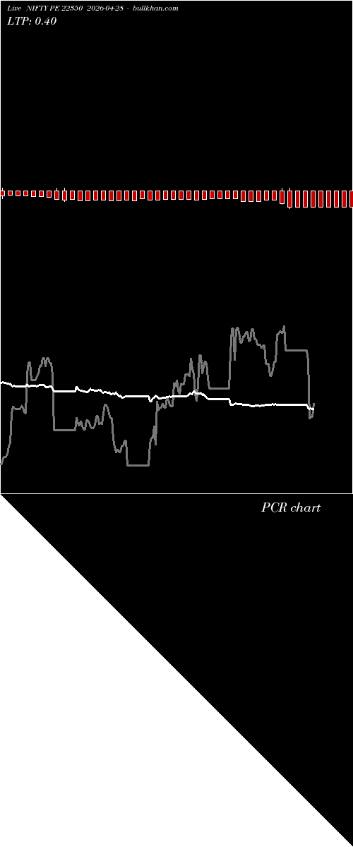  option chart NIFTY PE 22350 2026-04-28 