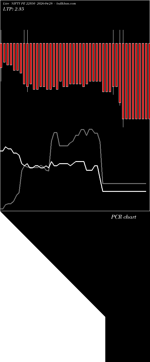 option chart NIFTY PE 22350 2026-04-28 