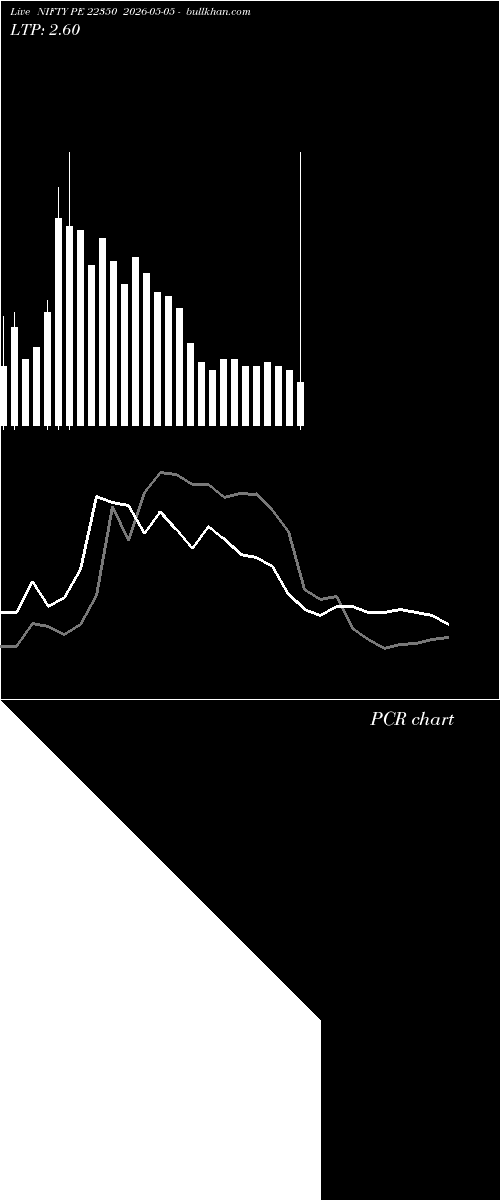  option chart NIFTY PE 22350 2026-05-05 
