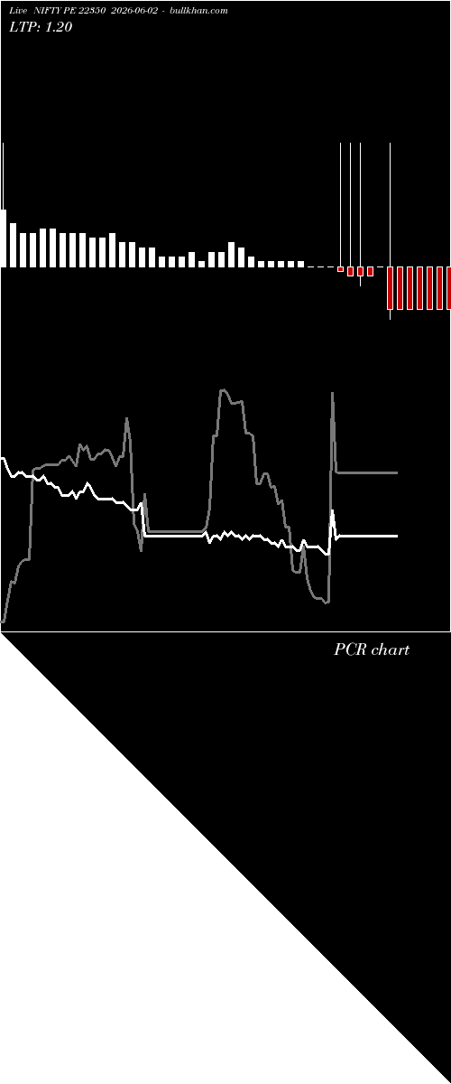  option chart NIFTY PE 22350 2026-06-02 