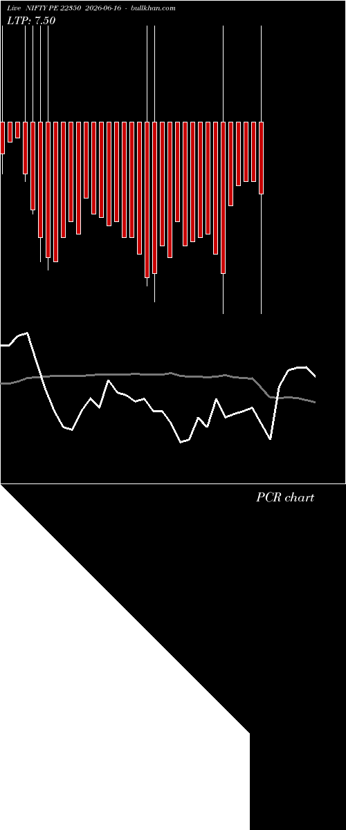  option chart NIFTY PE 22350 2026-06-16 