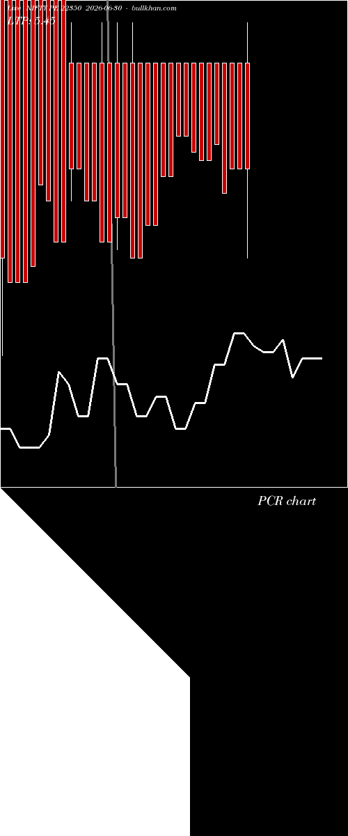  option chart NIFTY PE 22350 2026-06-30 