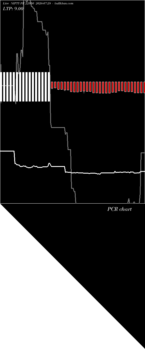  option chart NIFTY PE 22350 2026-07-28 