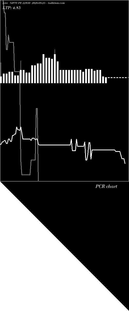  option chart NIFTY PE 22350 2026-08-25 