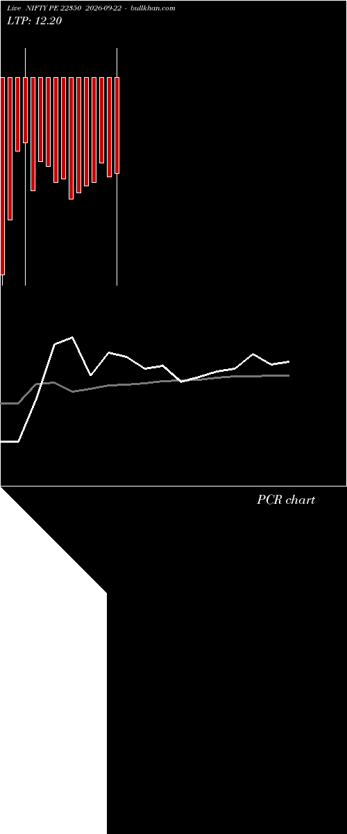  option chart NIFTY PE 22350 2026-09-22 