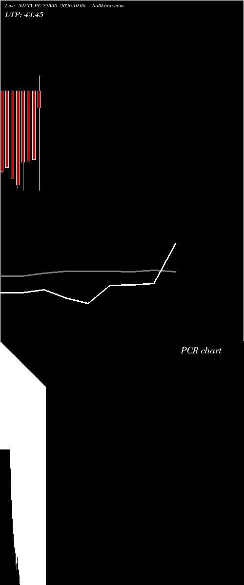  option chart NIFTY PE 22350 2026-10-06 