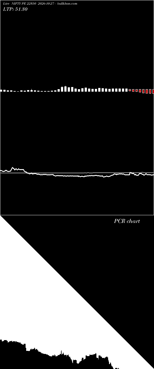  option chart NIFTY PE 22350 2026-10-27 