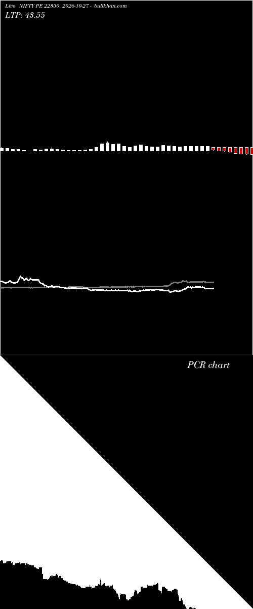  option chart NIFTY PE 22350 2026-10-27 