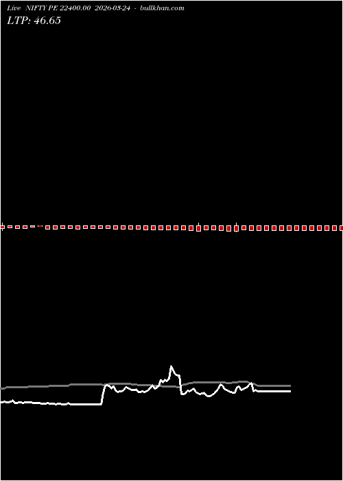  option chart NIFTY PE 22400.00 2026-03-24 