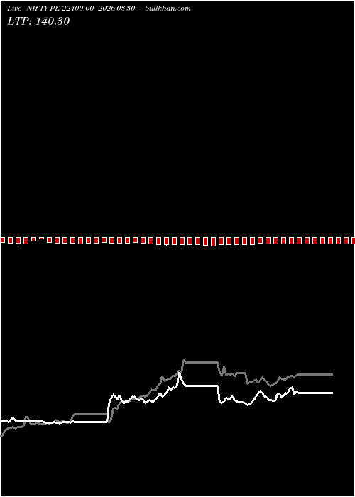  option chart NIFTY PE 22400.00 2026-03-30 