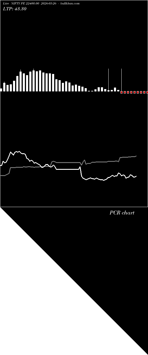  option chart NIFTY PE 22400.00 2026-05-26 