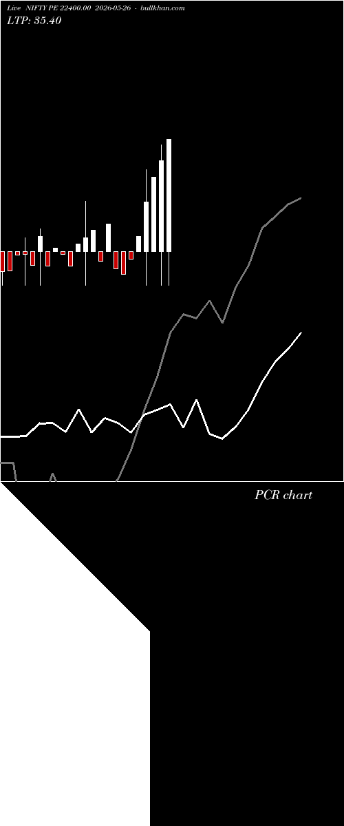  option chart NIFTY PE 22400.00 2026-05-26 