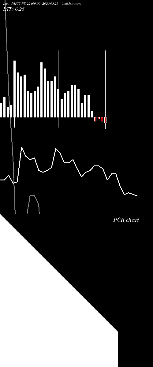  option chart NIFTY PE 22400.00 2026-08-25 