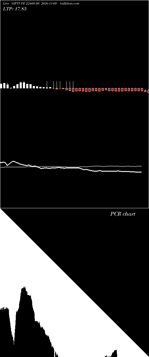  option chart NIFTY PE 22400.00 2026-11-03 