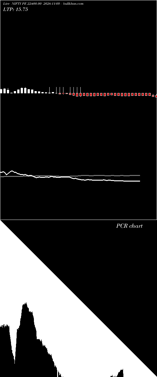  option chart NIFTY PE 22400.00 2026-11-03 