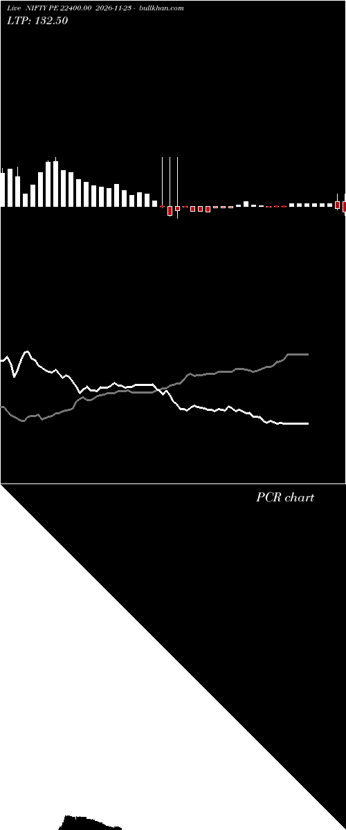  option chart NIFTY PE 22400.00 2026-11-23 
