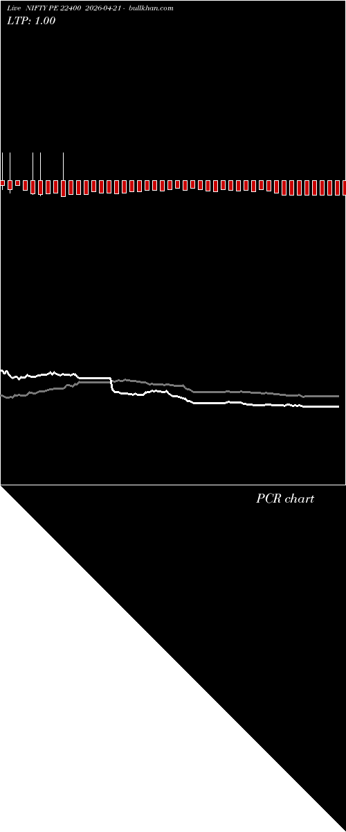  option chart NIFTY PE 22400 2026-04-21 
