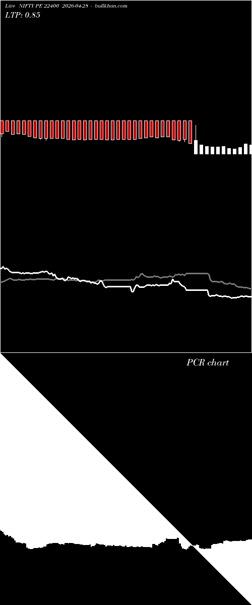  option chart NIFTY PE 22400 2026-04-28 