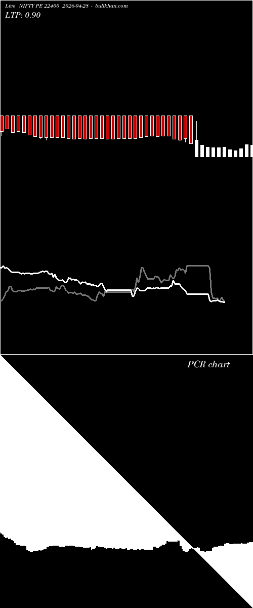  option chart NIFTY PE 22400 2026-04-28 