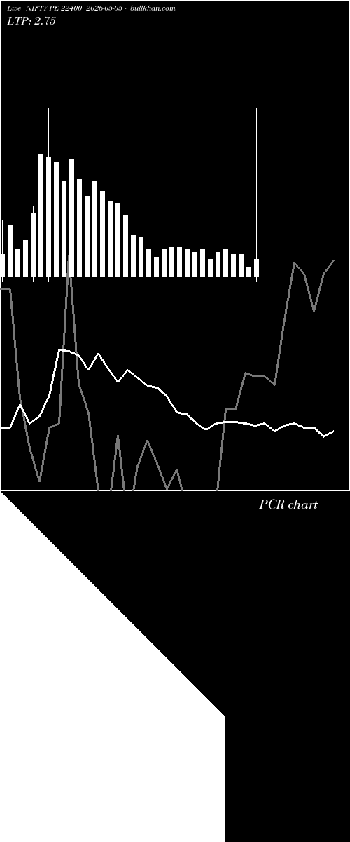  option chart NIFTY PE 22400 2026-05-05 