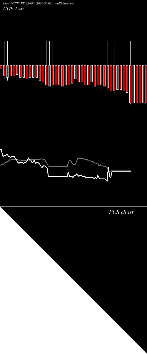  option chart NIFTY PE 22400 2026-06-02 