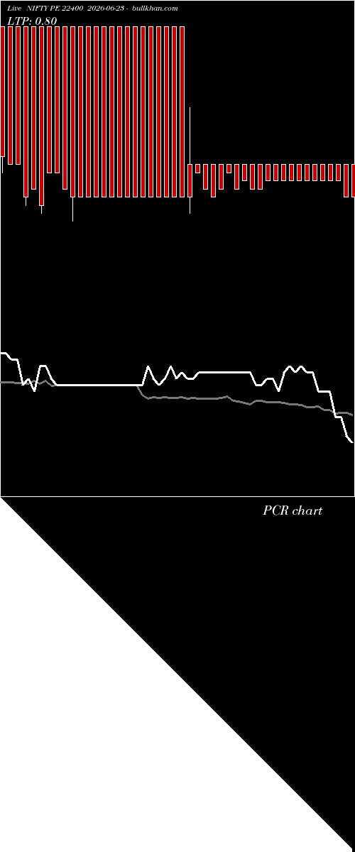  option chart NIFTY PE 22400 2026-06-23 