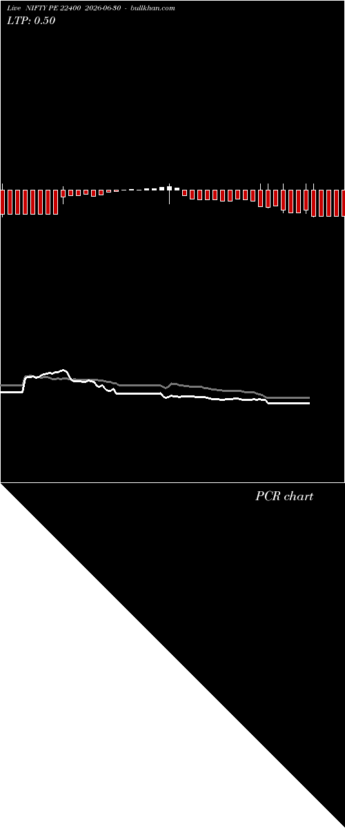  option chart NIFTY PE 22400 2026-06-30 