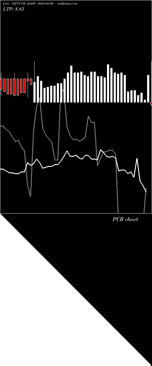  option chart NIFTY PE 22400 2026-06-30 