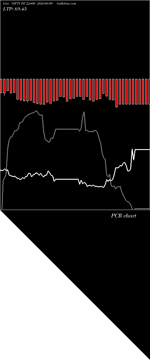  option chart NIFTY PE 22400 2026-06-30 