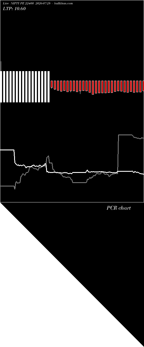  option chart NIFTY PE 22400 2026-07-28 
