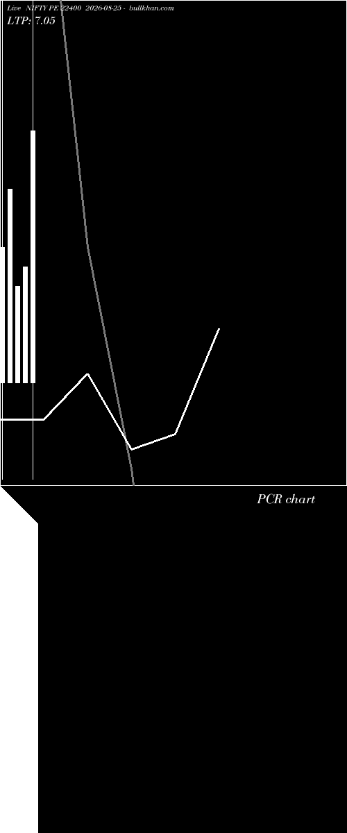  option chart NIFTY PE 22400 2026-08-25 