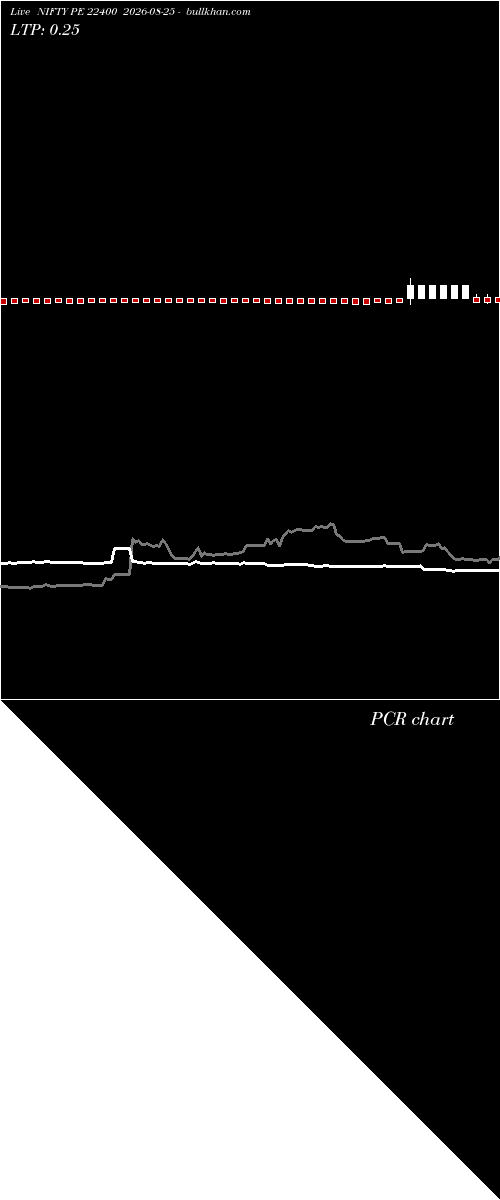  option chart NIFTY PE 22400 2026-08-25 
