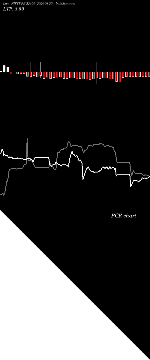  option chart NIFTY PE 22400 2026-08-25 